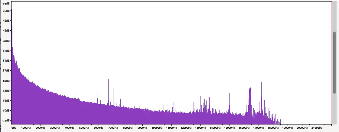 The frequency spectrum in Audacity.